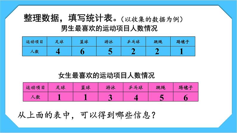 【核心素养】人教版小学数学三下3《复式统计表》课件+教案（含教学反思）05