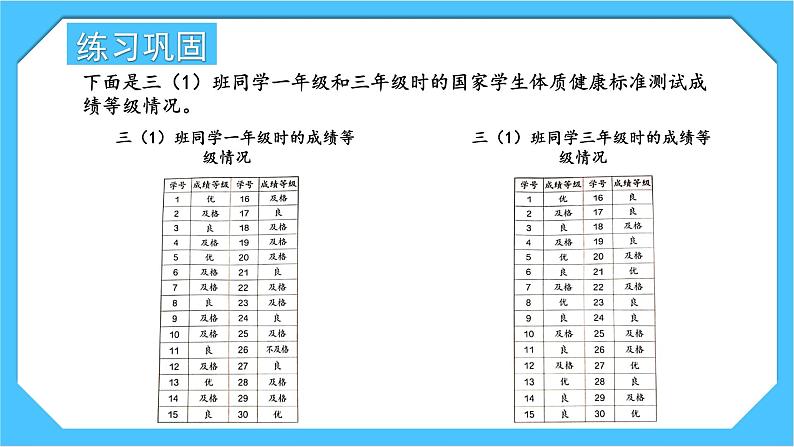 【核心素养】人教版小学数学三下2《练习七》课件+教案（含教学反思）05