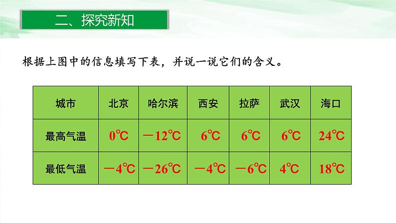 人教版小学数学六年级下册1.1负数的认识课件08