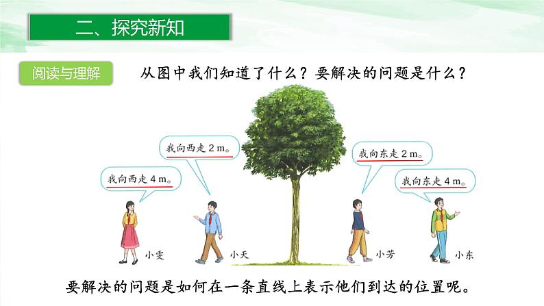 人教版小学数学六年级下册1.2在直线上表示数课件05