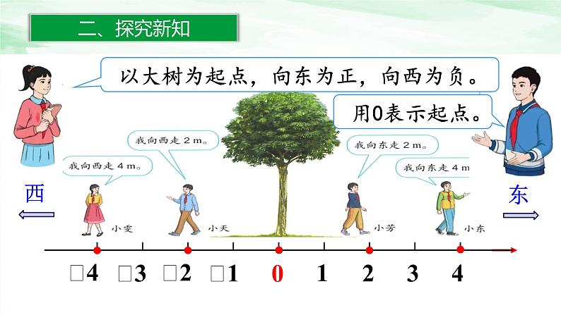 人教版小学数学六年级下册1.2在直线上表示数课件07