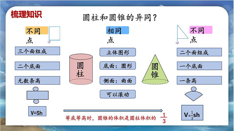 北师大版小学数学六年级下册 第一单位《练习一》课件+教案03