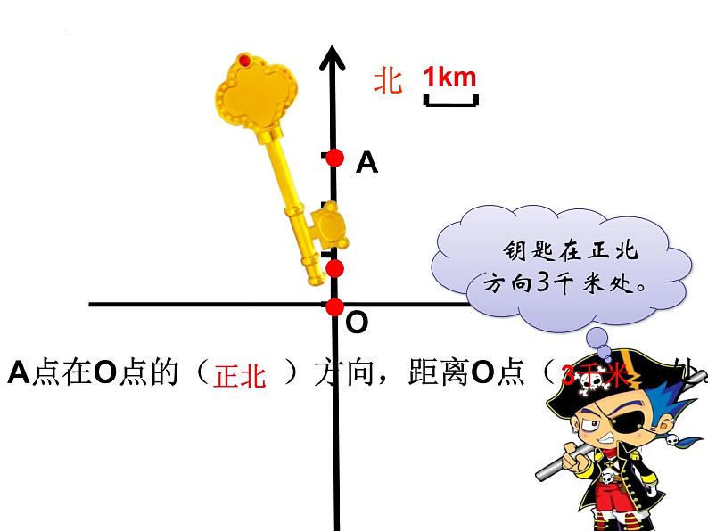 人教版 五年级上册数学  确定位置（课件）06