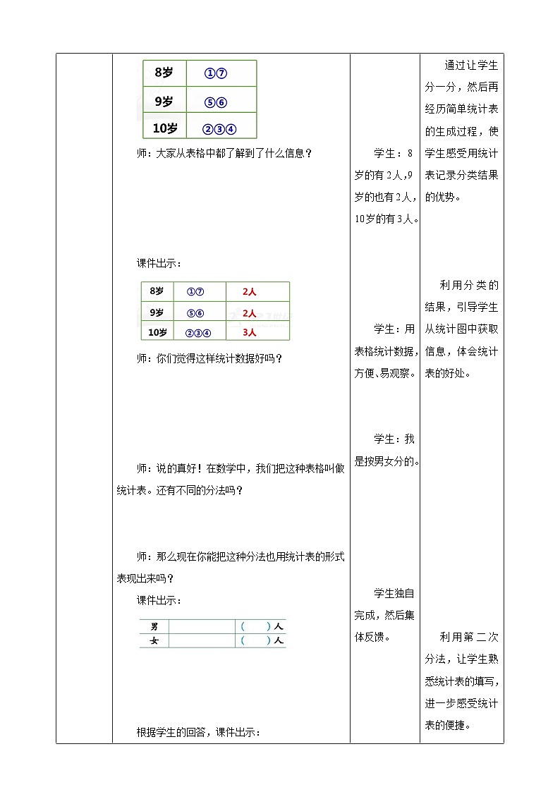 《分类与整理（二）》教学设计03