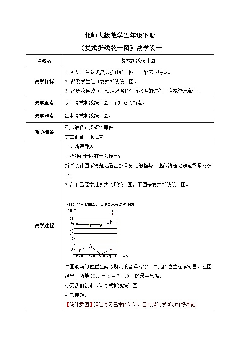 北师大版五下8.2《复式折线统计图》教学设计01