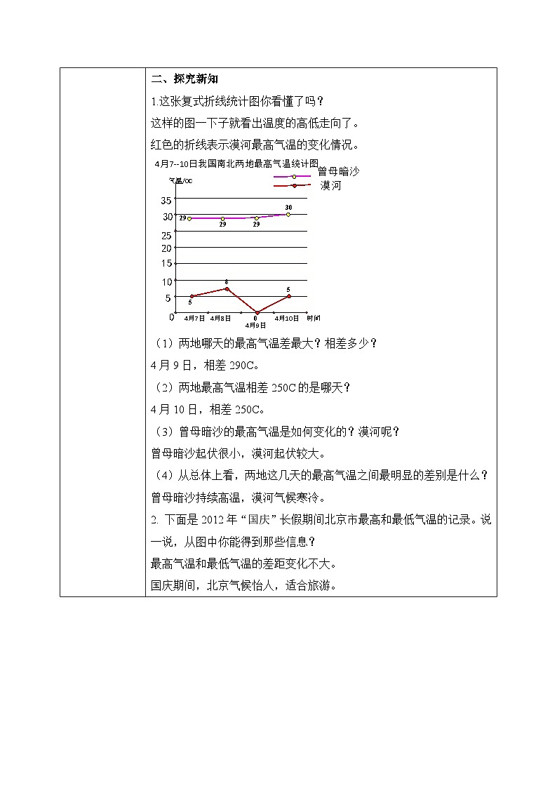 北师大版五下8.2《复式折线统计图》教学设计02