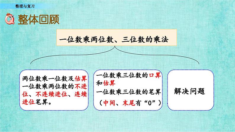 西师大版数学三年级上册课件教学第二单元一位数乘两位数、三位数的乘法2.17整理与复习02