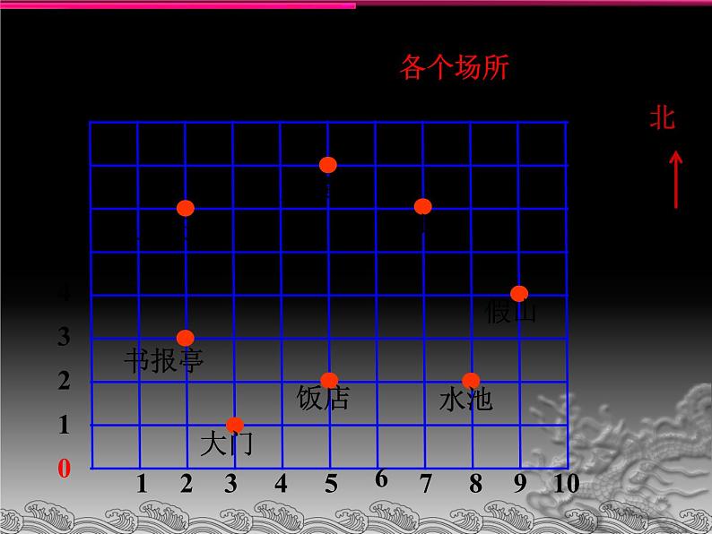 8.2 用数对表示点的位置（课件）苏教版四年级下册数学第4页