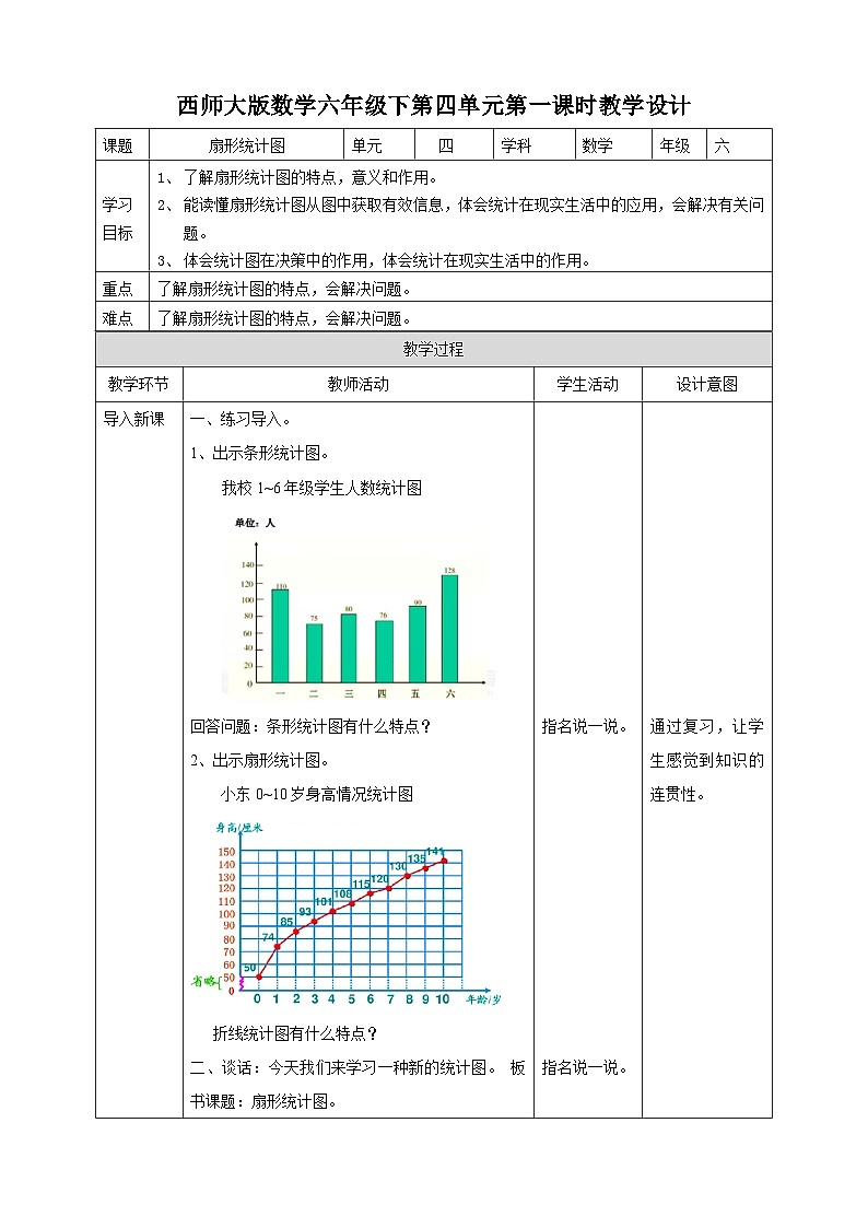 六下第四单元第一课时扇形统计图（教学设计）01