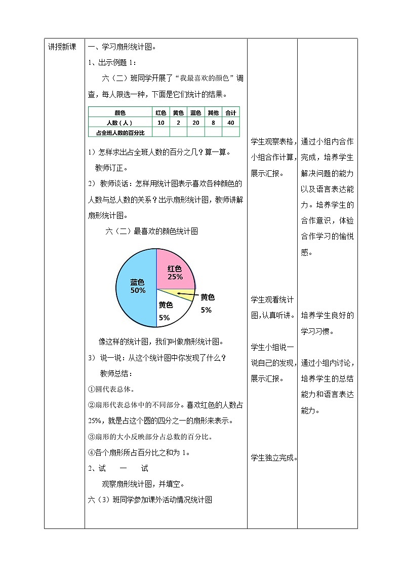 六下第四单元第一课时扇形统计图（教学设计）02