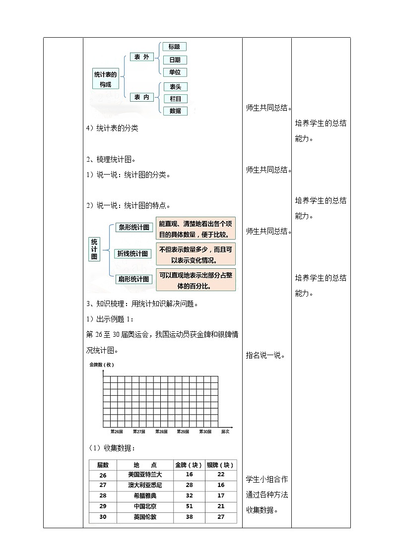 六下第五单元第十一课时统计与概率（教学设计）02