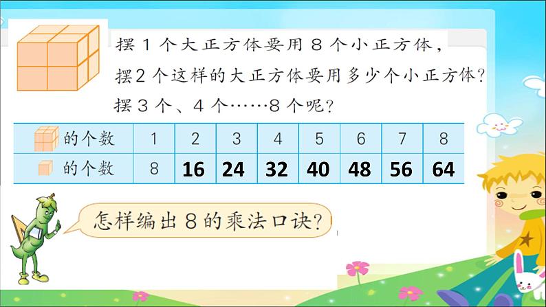 二年级上数学教学课件-8的乘法口诀求商-苏教版第4页