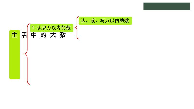 冀教版数学三年级上册1生活中的大数 轻松练习课件02
