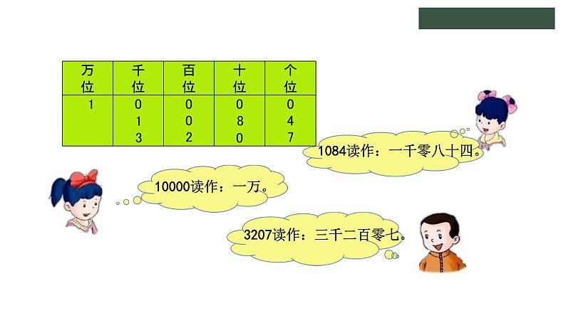 冀教版数学三年级上册1生活中的大数 轻松练习课件05