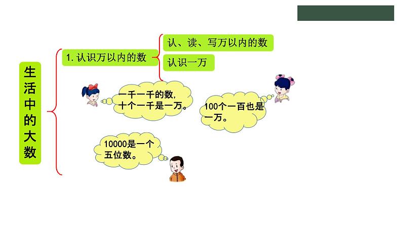 冀教版数学三年级上册1生活中的大数 轻松练习课件08