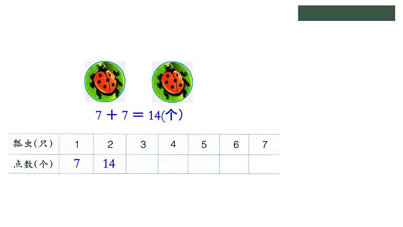 冀教版数学二年级上册7.1 7的乘法口诀课件07