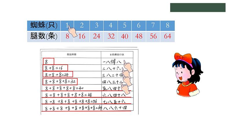 冀教版数学二年级上册7.2 8的乘法口诀课件06