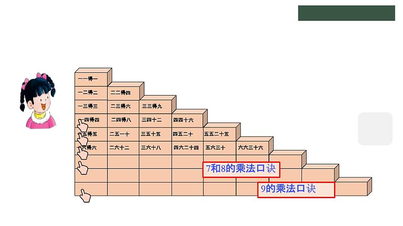 冀教版数学二年级上册7.5整理乘法口诀课件第3页