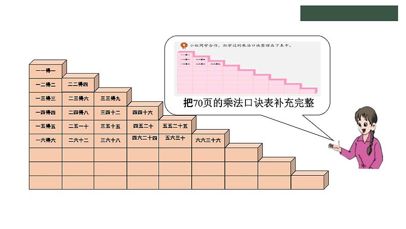 冀教版数学二年级上册7.5整理乘法口诀课件第4页