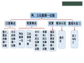 冀教版数学三年级上册2.6复习与练习课件