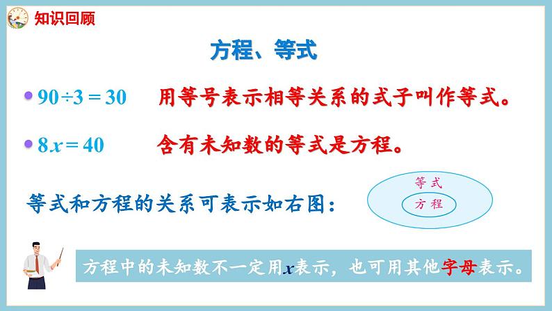 第一单元 简易方程 整理和复习（课件）2023--2023学年苏教版五年级下册数学第4页