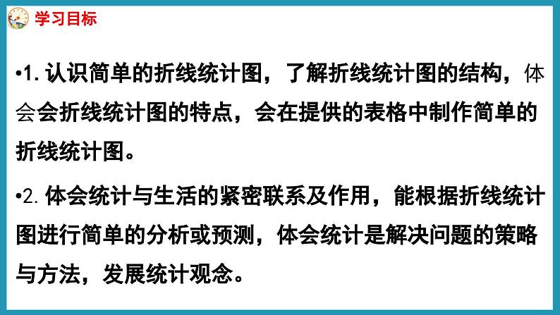 2.1 单式折线统计图（课件）2023--2023学年苏教版五年级下册数学02