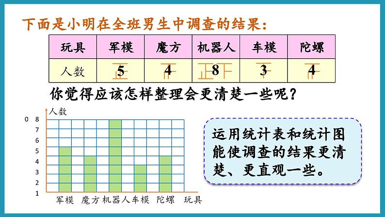 2.1 单式折线统计图（课件）2023--2023学年苏教版五年级下册数学04