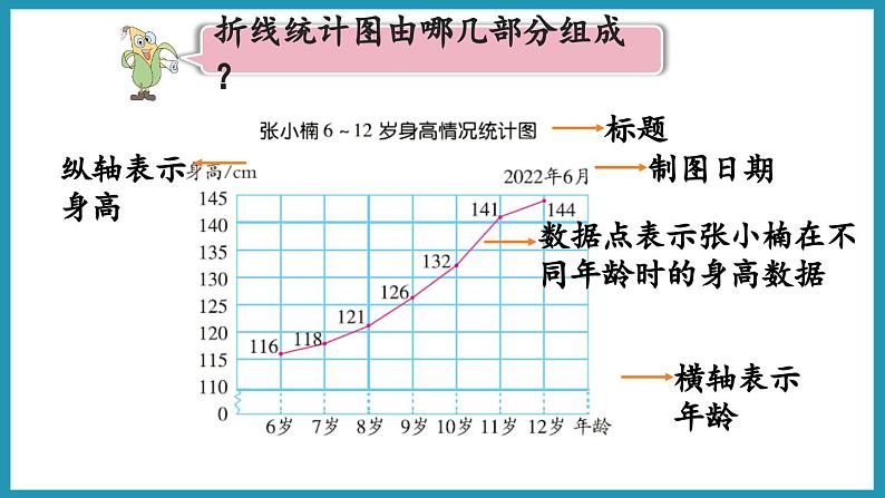 2.1 单式折线统计图（课件）2023--2023学年苏教版五年级下册数学06