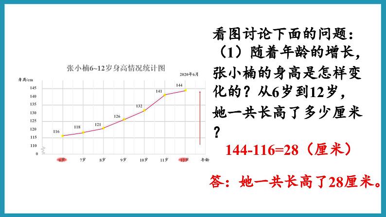 2.1 单式折线统计图（课件）2023--2023学年苏教版五年级下册数学08