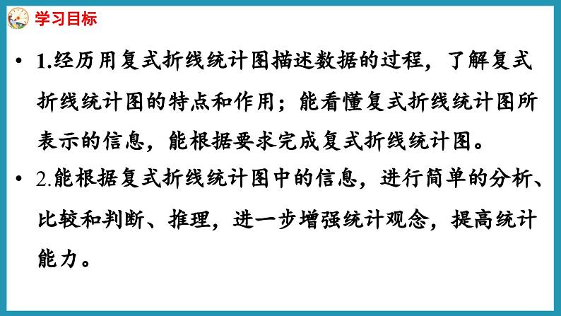 2.2 复式折线统计图（课件）2023--2023学年苏教版五年级下册数学02