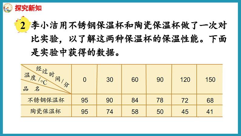 2.2 复式折线统计图（课件）2023--2023学年苏教版五年级下册数学04