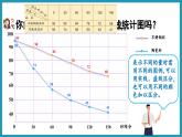 2.2 复式折线统计图（课件）2023--2023学年苏教版五年级下册数学