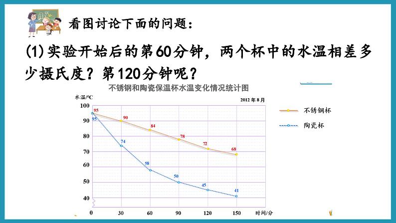 2.2 复式折线统计图（课件）2023--2023学年苏教版五年级下册数学06