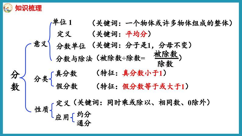 第四单元 分数的意义和性质 整理与练习（课件）2023--2023学年苏教版五年级下册数学第4页