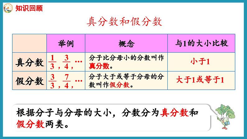 第四单元 分数的意义和性质 练习九（课件）2023--2023学年苏教版五年级下册数学第2页