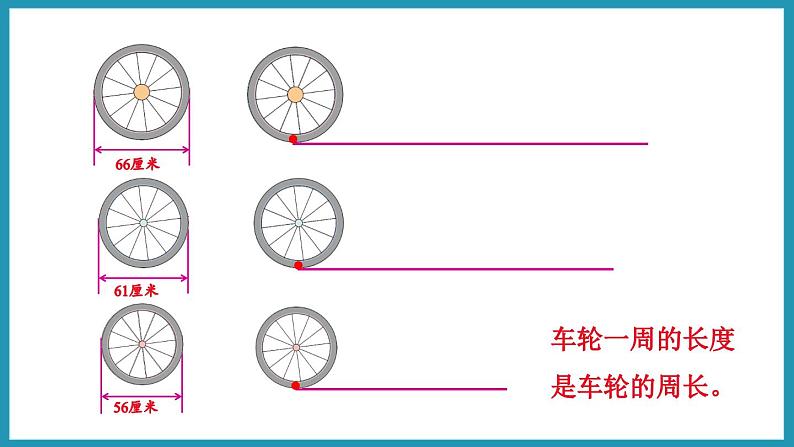 6.3 圆的周长（1）（课件）2023--2023学年苏教版五年级下册数学第7页