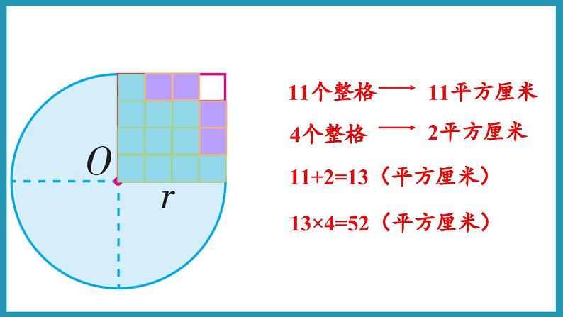 6.5 圆的面积（1）（课件）2023--2023学年苏教版五年级下册数学06