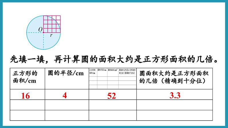 6.5 圆的面积（1）（课件）2023--2023学年苏教版五年级下册数学07