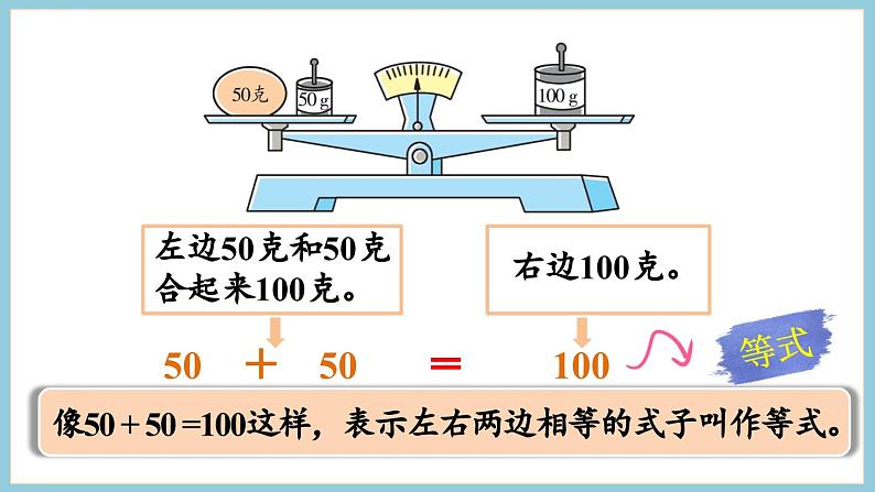 1.1 等式、方程的含义及其关系（课件）2023--2023学年苏教版五年级下册数学第7页