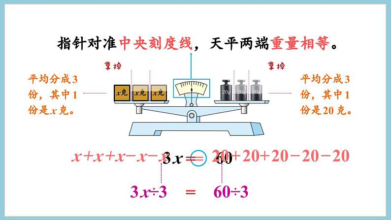 1.3 等式的性质（2）和解方程（课件）2023--2023学年苏教版五年级下册数学07