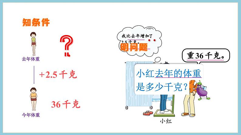 1.4 列方程解决实际问题（1）（课件）2023--2023学年苏教版五年级下册数学第5页