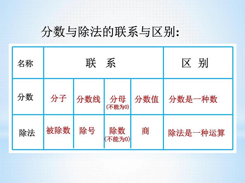 人教版六年级数学上册第四单元 比的意义 课件第3页