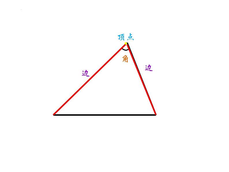 四年级下册数学人教版《三角形的特性》（课件）第7页