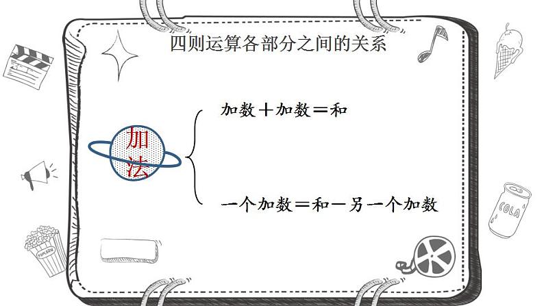 人教版 六年级下册数学数的运算（课件）第8页