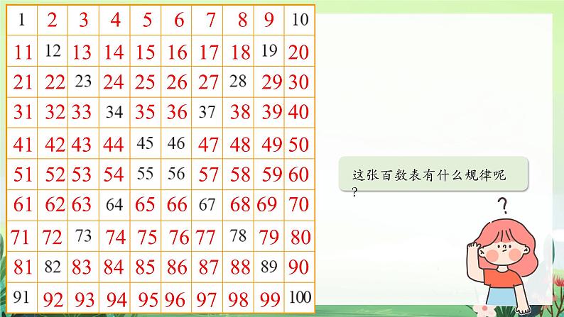 北师大版小学数学1下 三.生活中的数做个百数表.第六课时 课件06