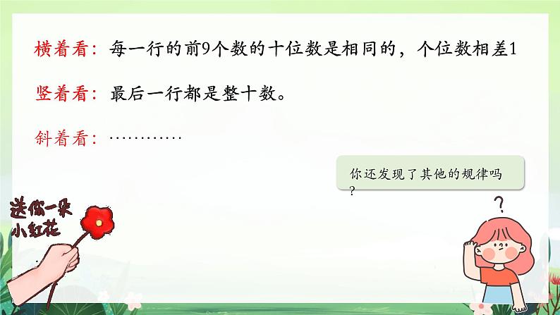 北师大版小学数学1下 三.生活中的数做个百数表.第六课时 课件07