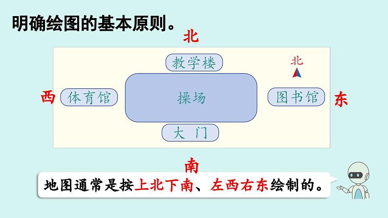 第2课时  在平面示意图上辨认东、南、西、北（课件）06