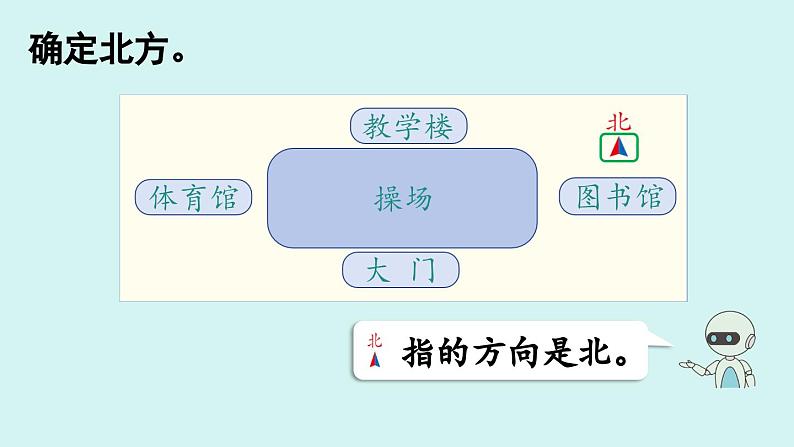 第2课时  在平面示意图上辨认东、南、西、北（课件）07