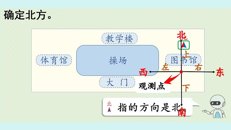 第2课时  在平面示意图上辨认东、南、西、北（课件）08