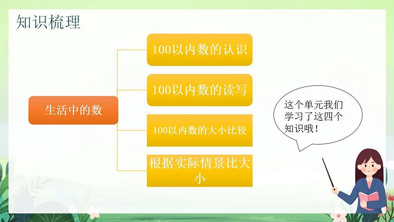 北师大版小学数学1下 三.生活中的数单元整理和复习.第七课时 课件02